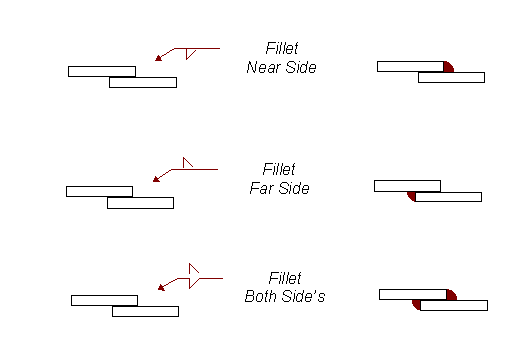 Welding Symbols