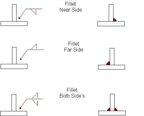 Welding Symbols